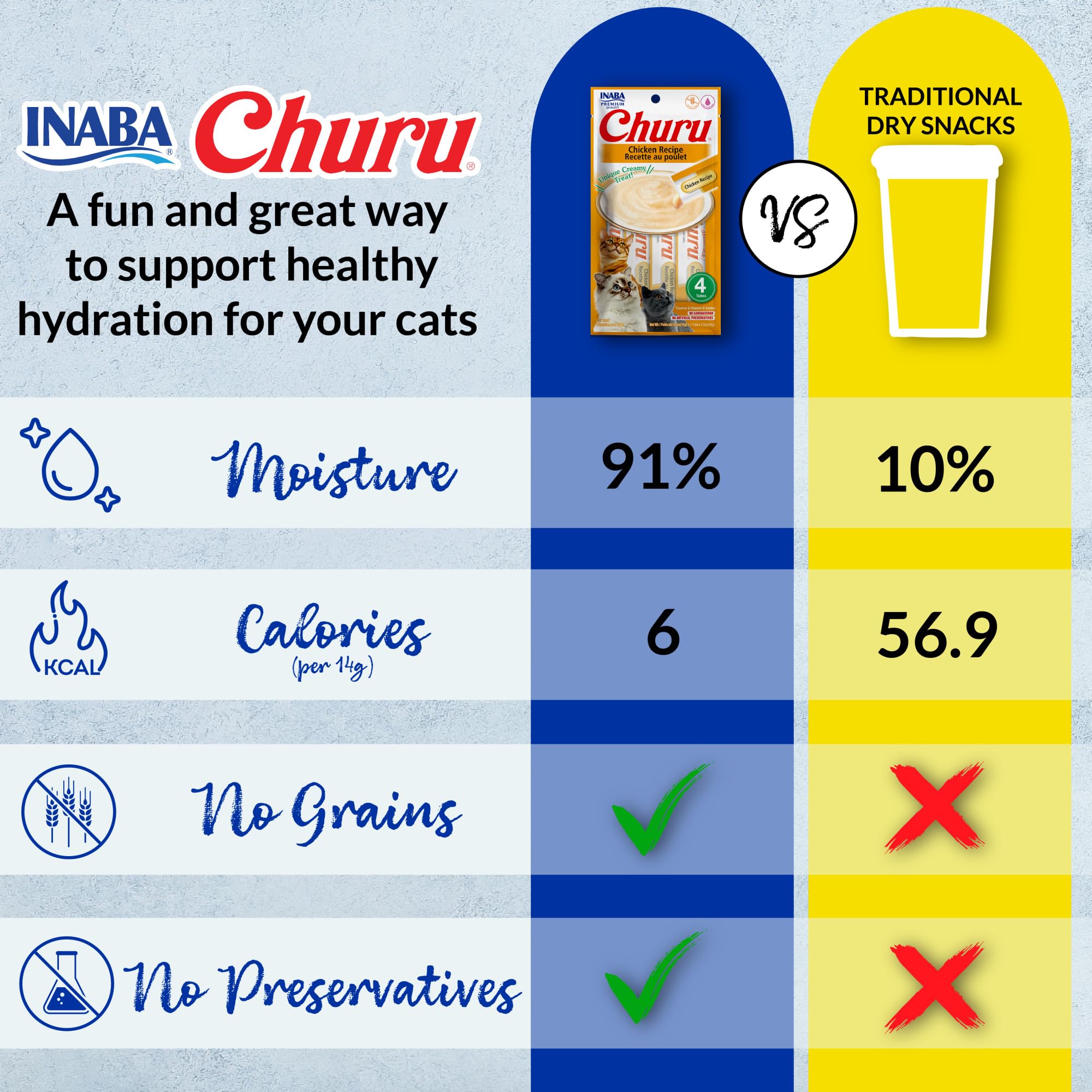 INABA Churu Cat Treats, Grain-Free, Lickable, Squeezable Creamy Purée Cat Treat/Topper with Vitamin E & Taurine, 0.5 Ounces Each Tube, 50 Tubes, Tuna & Chicken Variety - Image 3