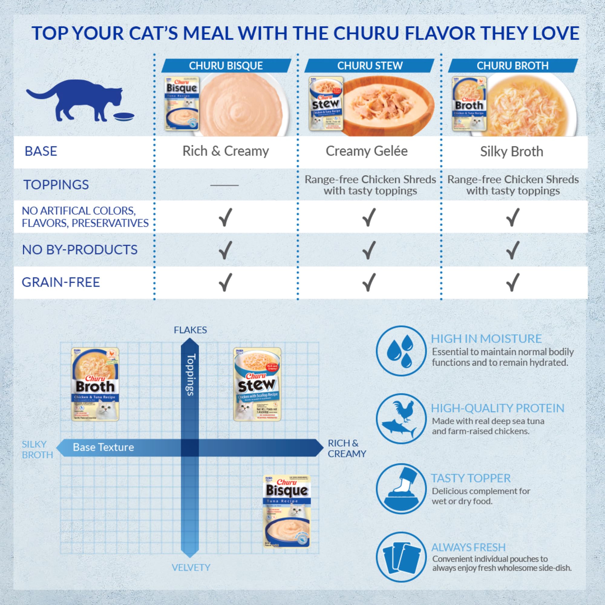 INABA Churu Broth for Cats, Side Dish Pouch, 1.4 Ounces per Pouch, 12 Pouches, Chicken & Tuna Recipe - Image 7